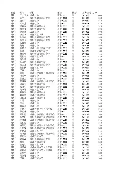 NOIP2013提高组成绩_四川