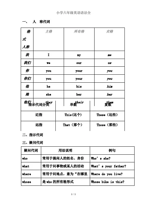 小学六年级英语语法全