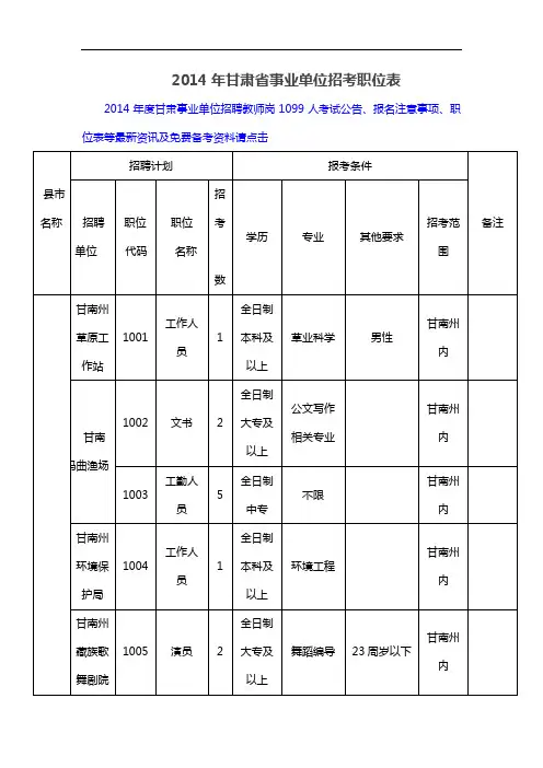 2014年甘肃省事业单位招考职位表