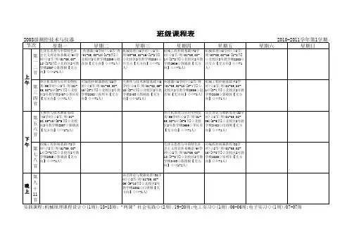 2008级测控技术与仪器专业课程表