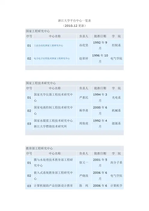 浙江大学平台中心一览表