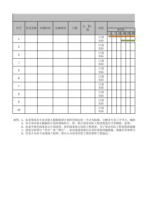 项目#楼全生命周期施工进度计划(模板)