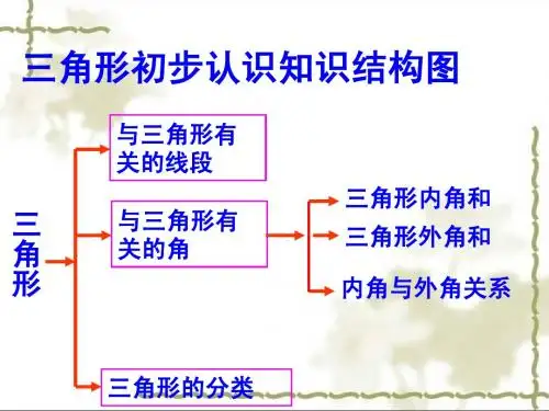 多边形复习