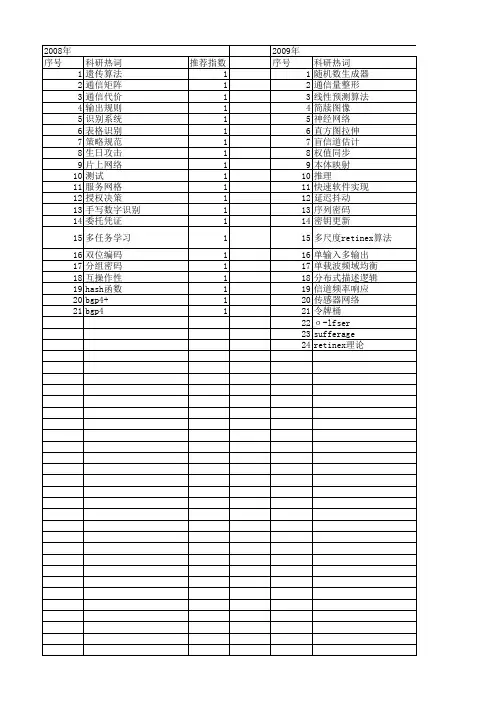 【计算机科学】_输出信息_期刊发文热词逐年推荐_20140725