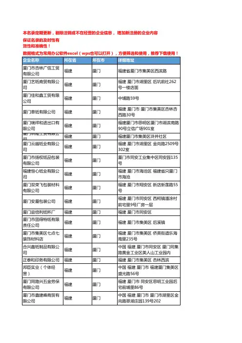 2020新版福建厦门包装用纸企业公司名录名单黄页联系方式大全120家