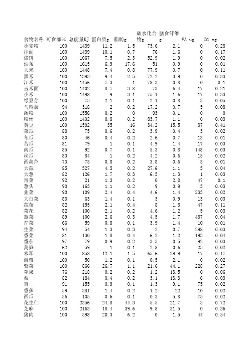 食物营养成分表——1