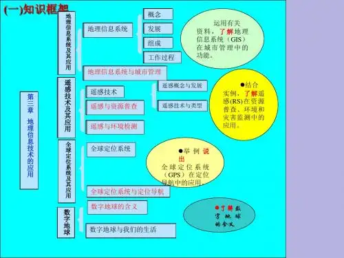 中图版高中地理必修三3.4《数字地球》