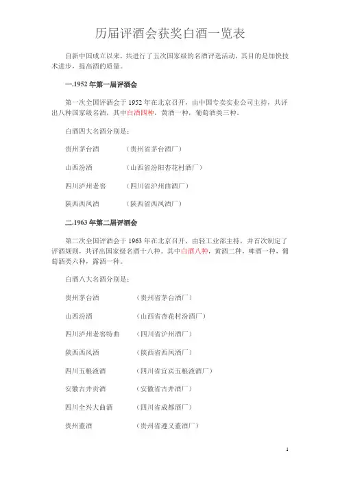历届评酒会获奖白酒一览表