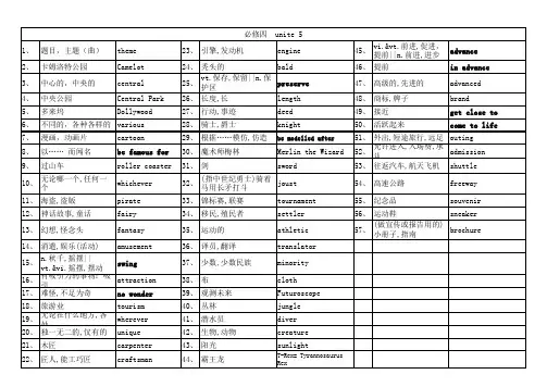 人教版高中英语必修4单词默写