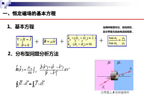 稳恒磁场问题求解
