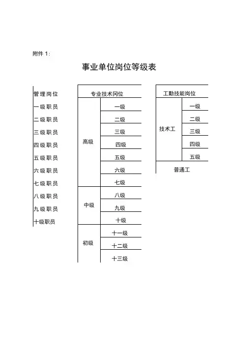 事业单位岗位等级表