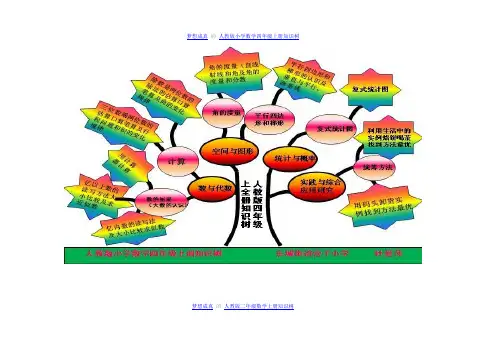 人教版小学数学四年级上册知识树