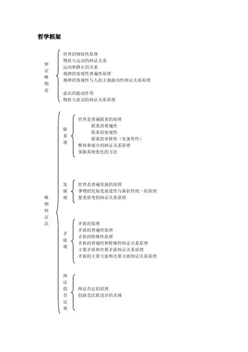 哲学框架