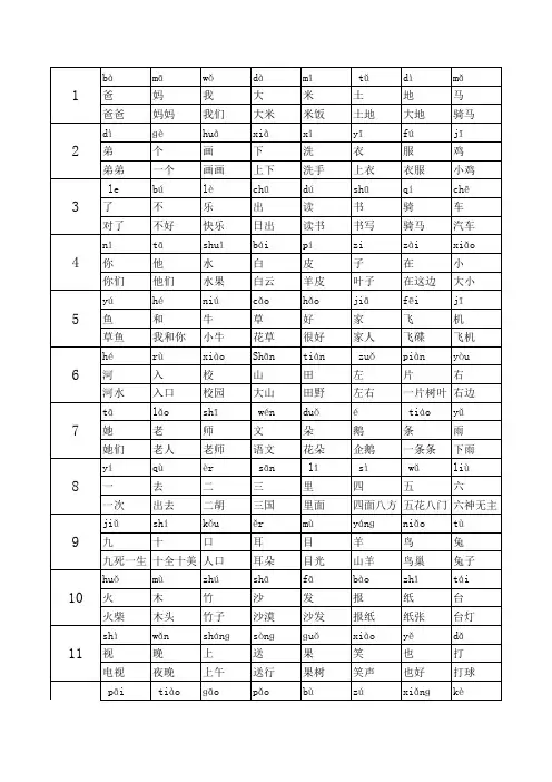小学语文一年级上册生字表带拼音组词