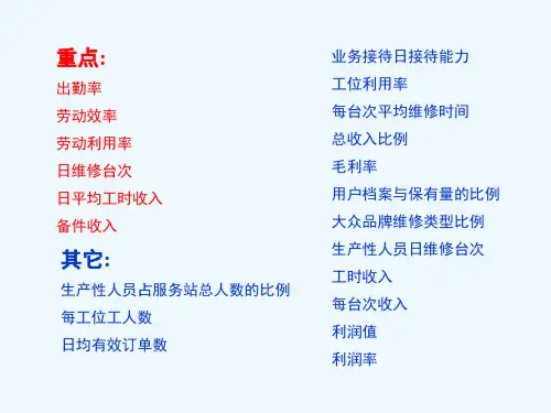 经销商经营分析图表解析