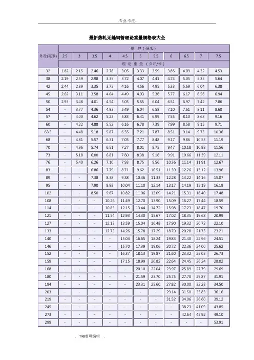 无缝钢管外径内径对照表