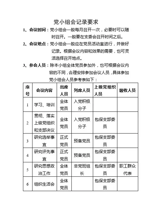 党小组会记录要求