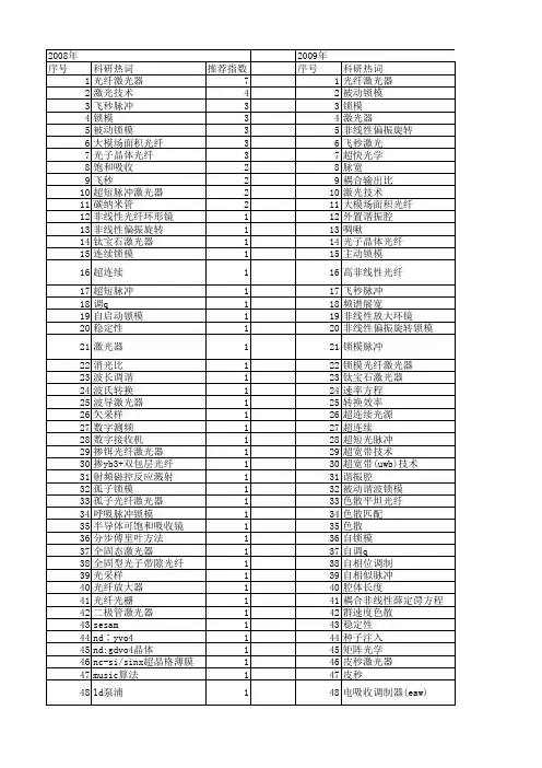 【国家自然科学基金】_锁模脉冲_基金支持热词逐年推荐_【万方软件创新助手】_20140729