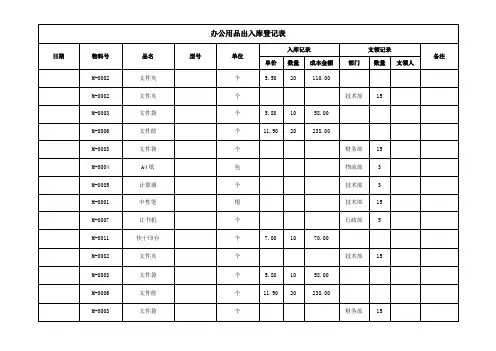 办公用品出入库登记表