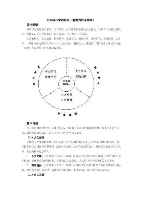 中国学生发展六大核心素养