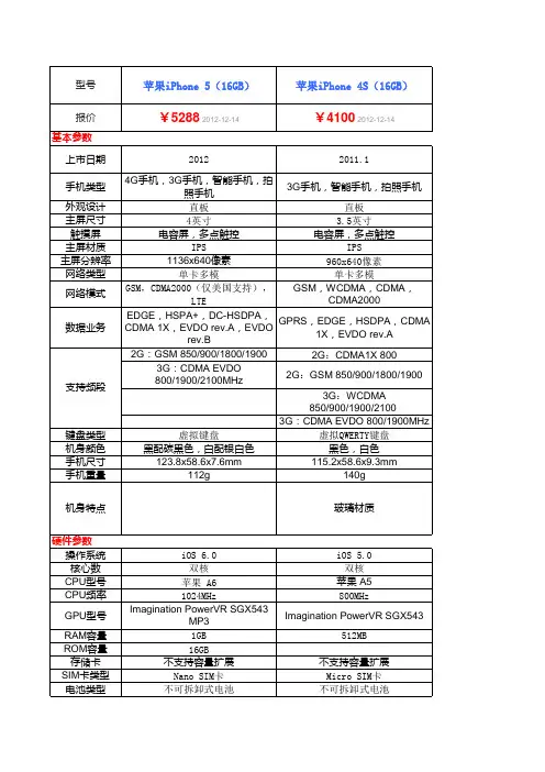 苹果全系列参数对比 iphone、ipad、touch