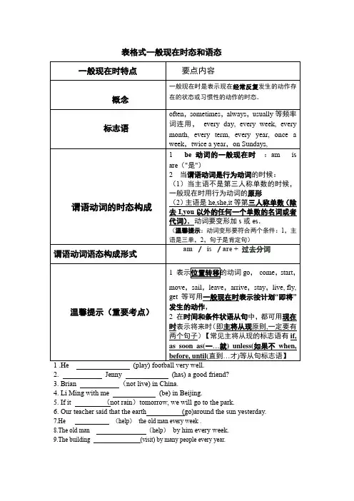 高中英语动词时态语态考点详解版