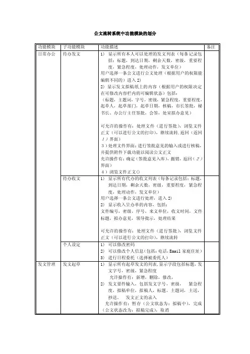 功能模块划分