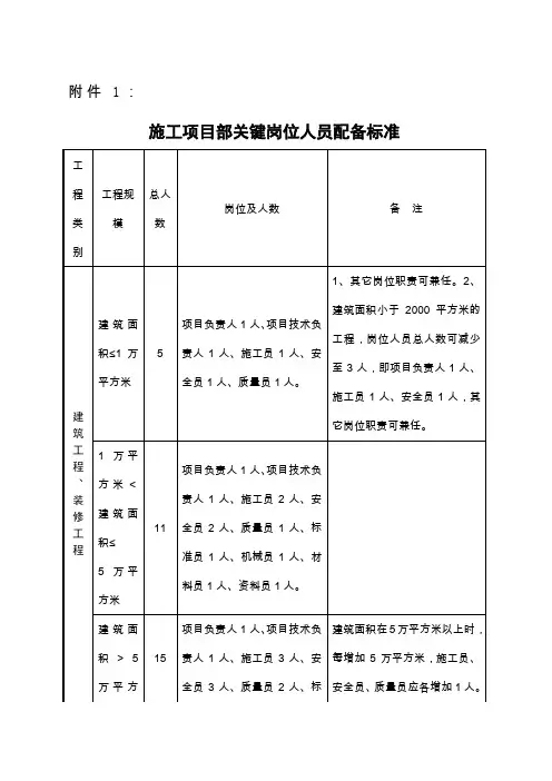 建筑施工人员配备标准