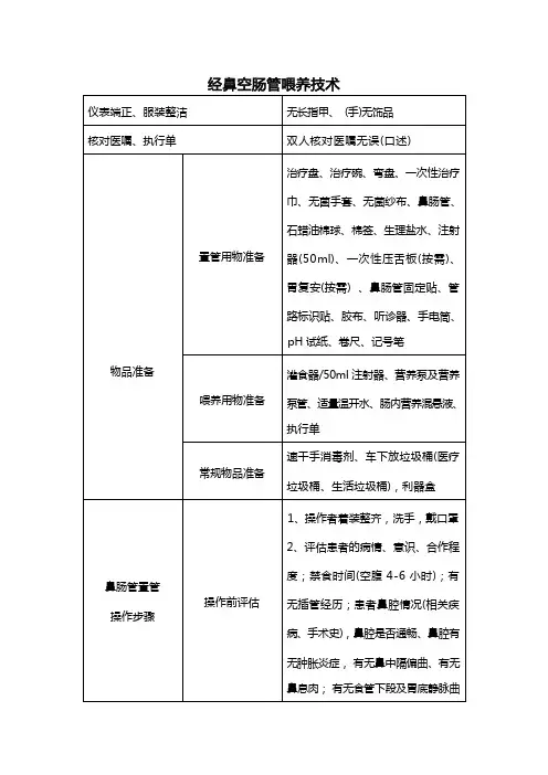 经鼻空肠管置管教学操作大纲流程