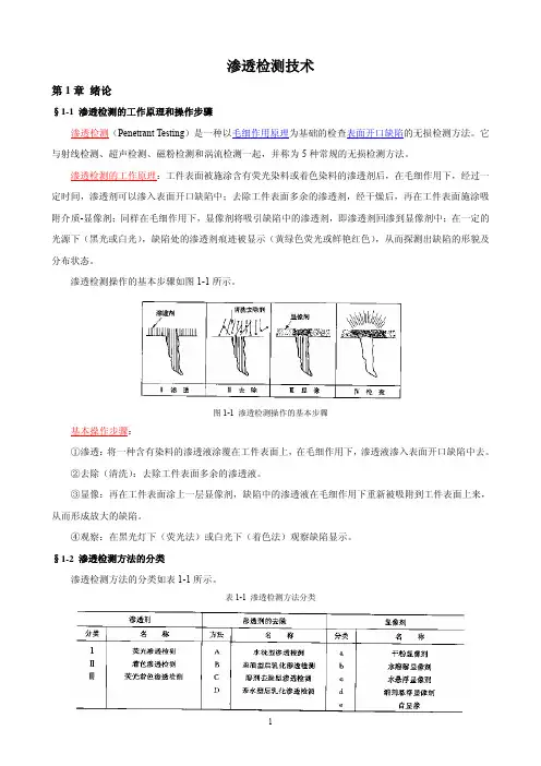 渗透检测