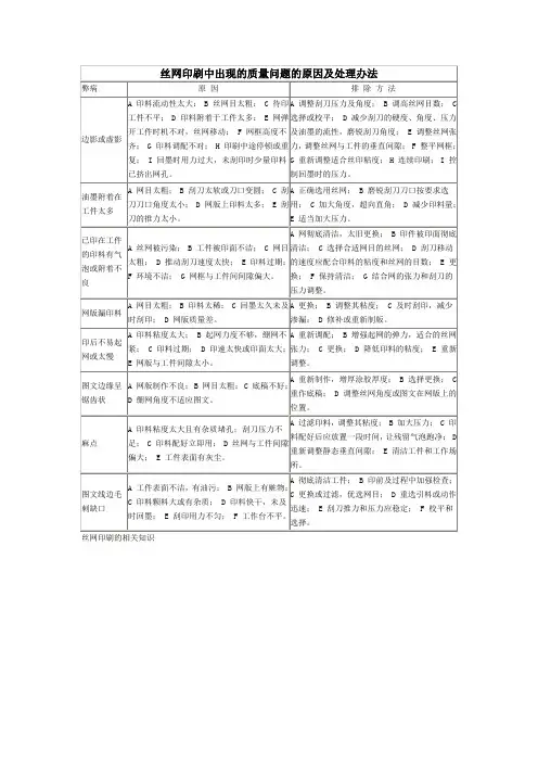 丝网印刷中出现的质量问题的原因及处理办法