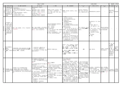 税法14个税种纳税总结(考注会、注税税务师必备)