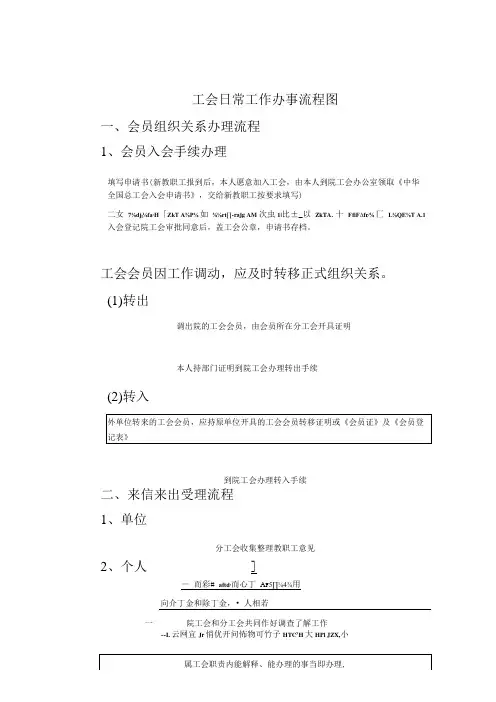 工会日常工作办事流程图
