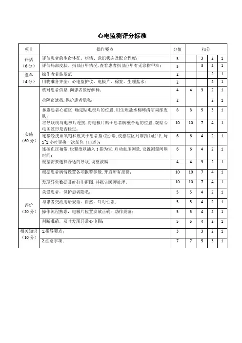 三甲医院《心电监测》评分标准