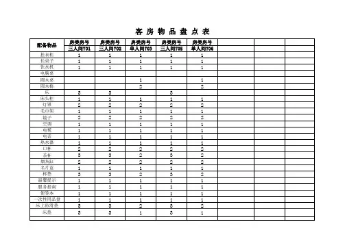 客房房间配备物品表 工作表