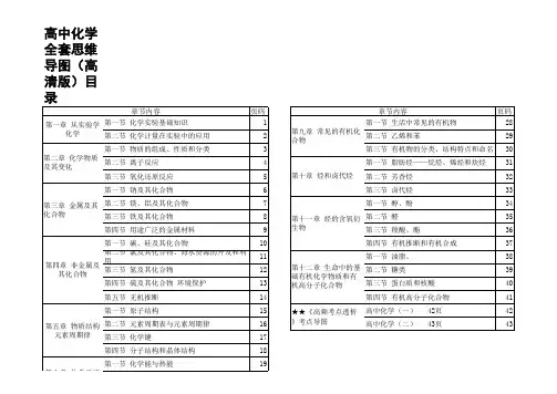 各科思维导图目录excel