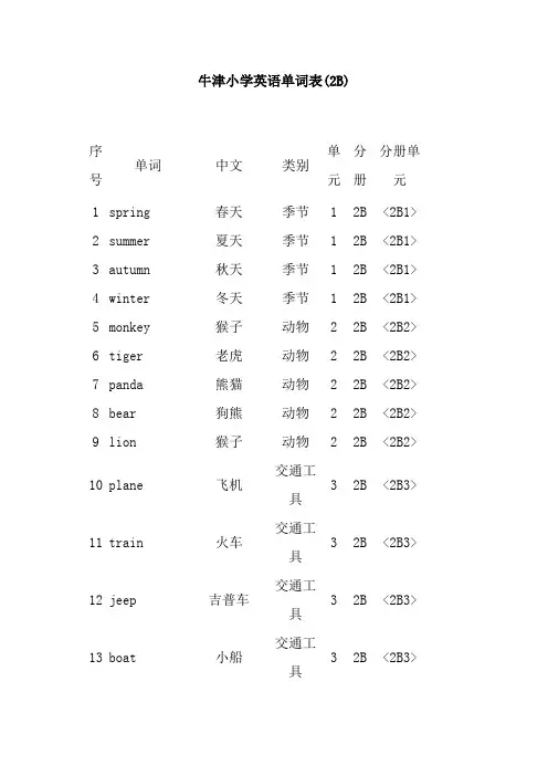 牛津英语2B单词总结