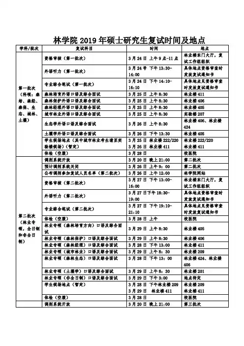林学院硕士研究生复试时间及地点