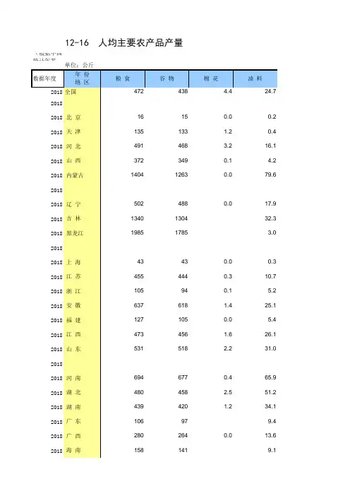 12-16 中国统计年鉴数据处理：人均主要农产品产量(全国与各省级指标,便于2005-2018多年数据分析对比)