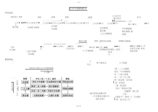 高中历史必修一思维导图-(1)