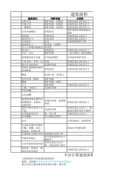 建筑面积规范