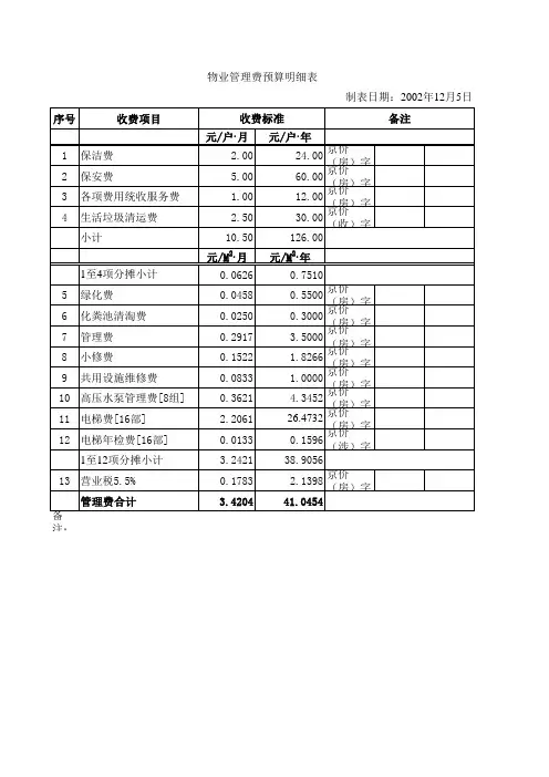 物业管理费预算明细表