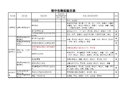 初中生物实验目录