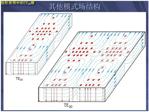 章矩形波导中的基模