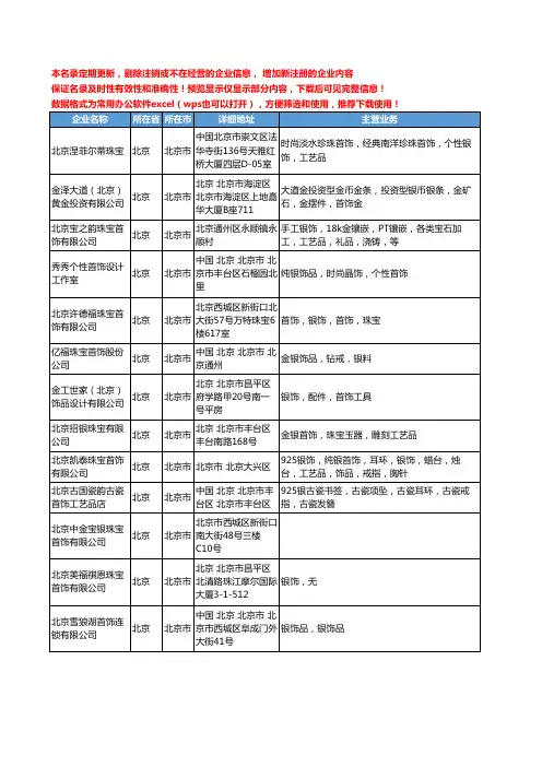 新版北京市银首饰工商企业公司商家名录名单联系方式大全103家