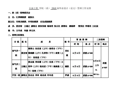 石油工程学院(系)2018届毕业设计(论文)答辩工作安排