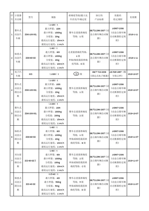 许可证信息
