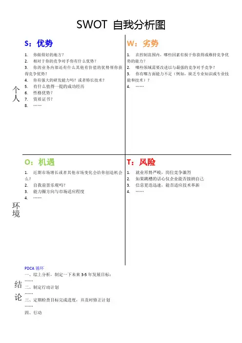 SWOT自我分析图