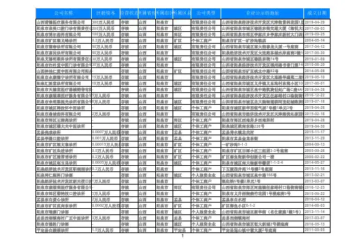 2020山西阳泉市卫生行业诊所门诊部名录黄页358家