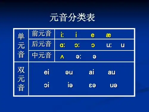 新概念英语第一册5